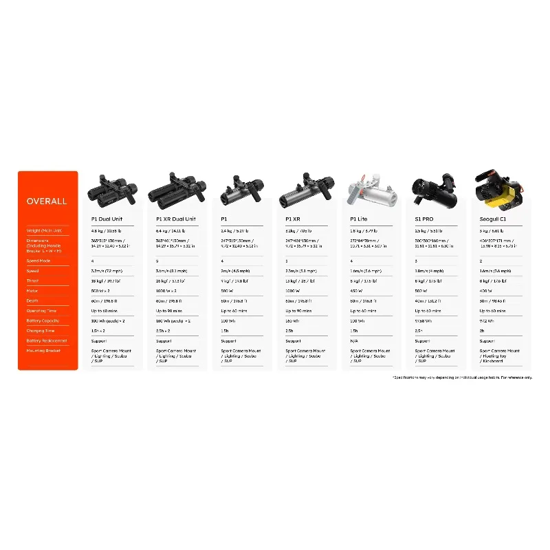 Airo Factory Direct 60M Skuter - Underwater Scooter Sea Scooter ulasan dan harga